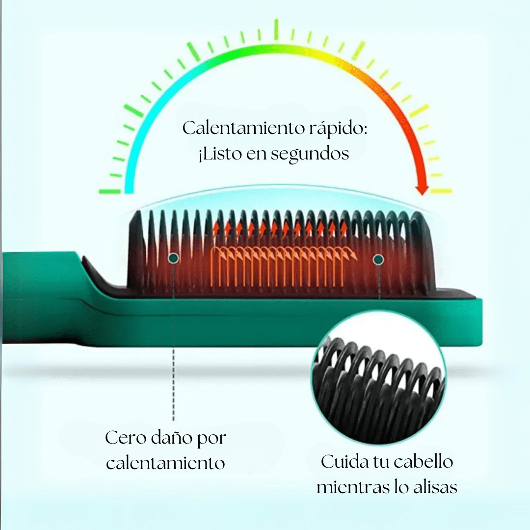 LisoPerfecto Cepillo Alisador 2 en 1 Antiquemaduras 5 Niveles 45w | Para un Alisado Perfecto en 5 Minutos - [PROMOCIÓN DISPONIBLE SOLO HOY]